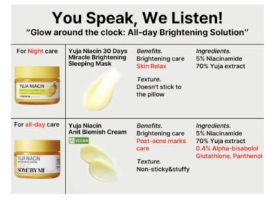 SOME BY MI Yuja Niacin Brightening Anti Blemish Cream 60g - Image 2